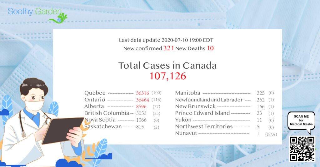COVID-19 Canada outbreak for Jul 10