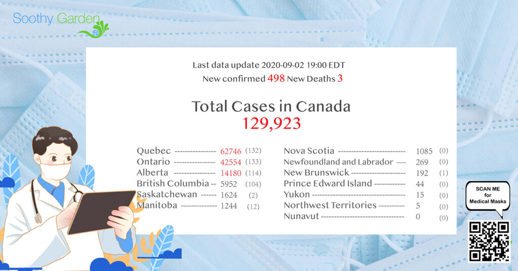 COVID-19 Canada outbreak for Sep2